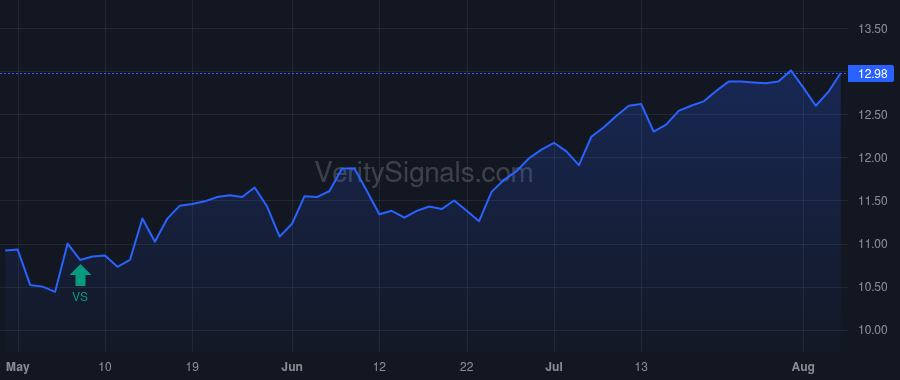 PAGP price after insider trade by Chiang Willie CW