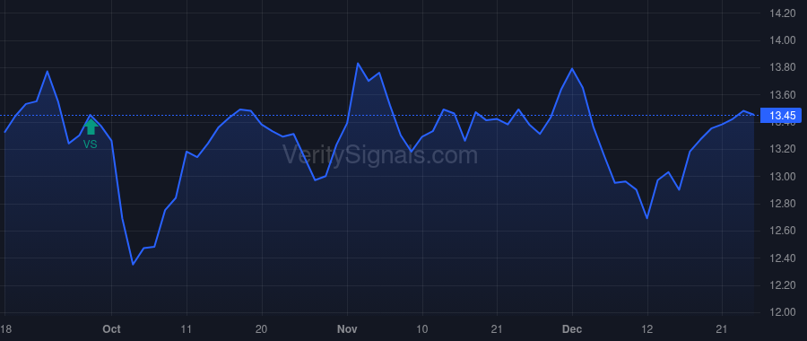 PAGP price after insider trade by Chiang Willie CW
