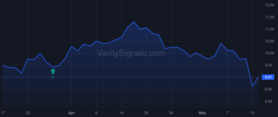 PAGS price after insider trade by Frias Luis