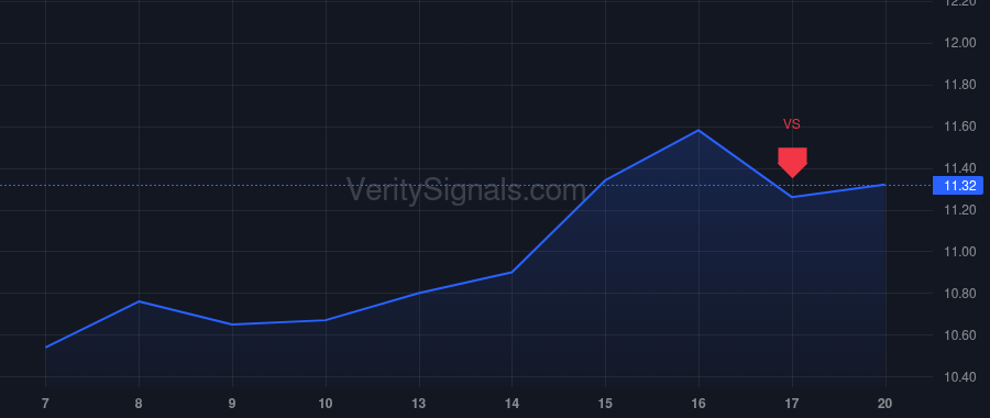PAGS price after insider trade by Magnani Alexandre Mr