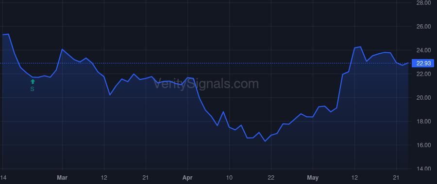 PAHC price after insider trade by CORCORAN E THOMAS