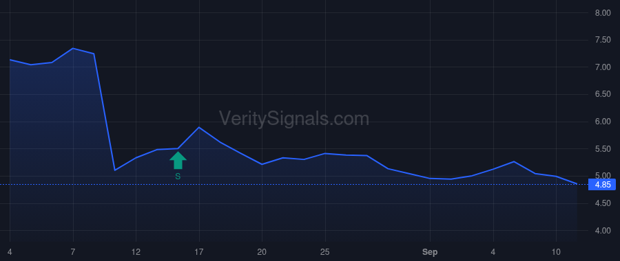 PAL price after insider trade by Lal Rohit