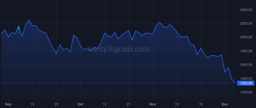 PALI price after insider trade by Hallam Thomas