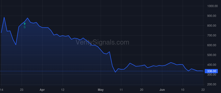 PALI price after insider trade by Hallam Thomas