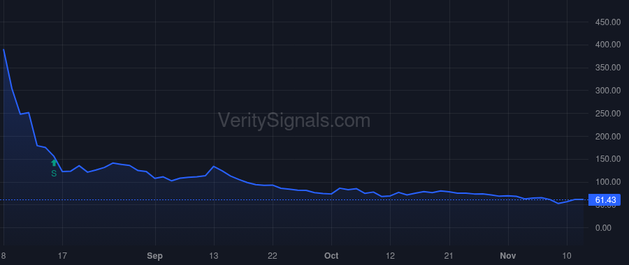 PALI price after insider trade by Hallam Thomas