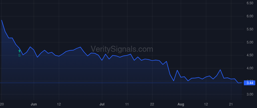 PALI price after insider trade by Williams Donald Allen