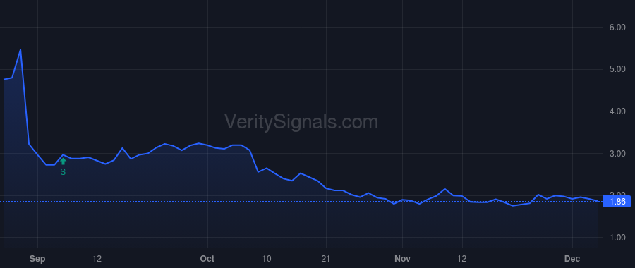 PALT price after insider trade by Katz Jason
