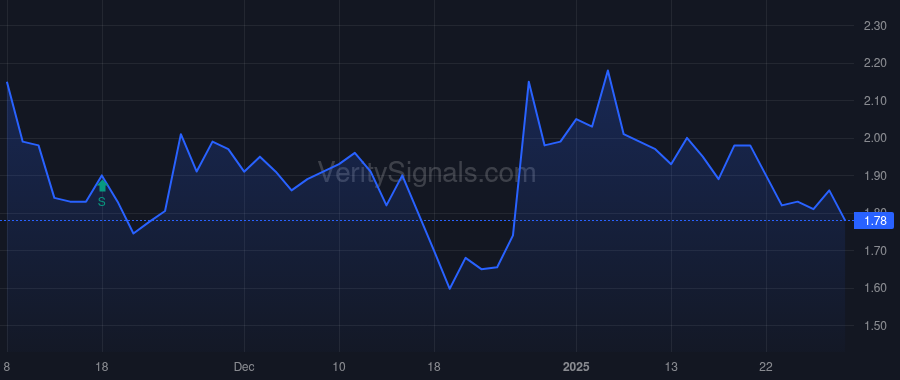 PALT price after insider trade by Katz Jason