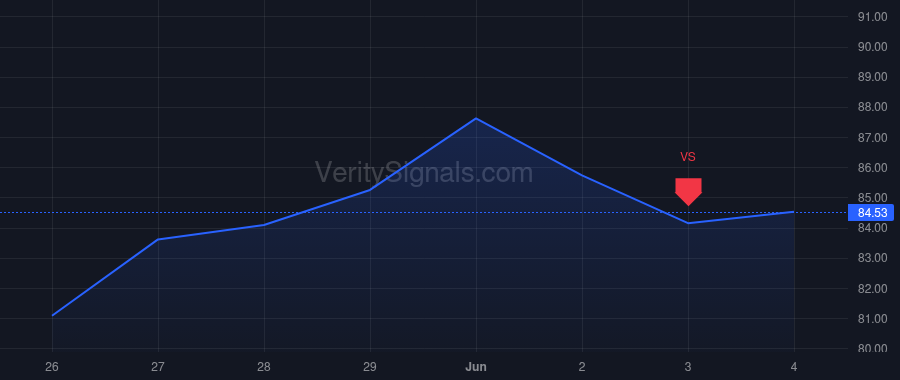 PAM insider trade chart