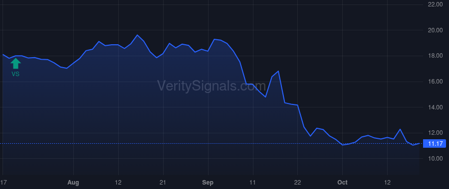PAND price after insider trade by Kakkar Rahul