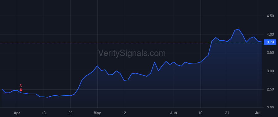 PANL price after insider trade by Pangaea One Acquisition Holdings XIV, LLC