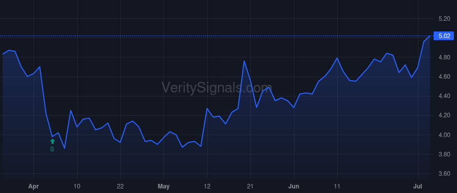 PANL price after insider trade by Strategic Shipping Inc.