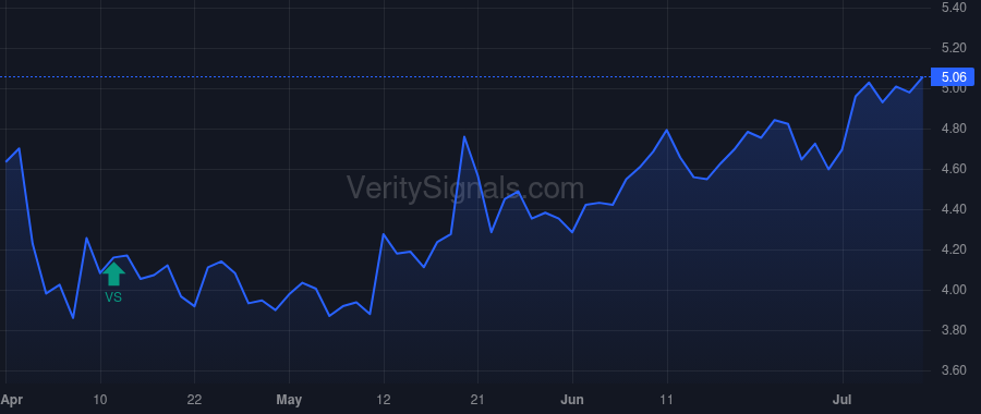 PANL price after insider trade by Strategic Shipping Inc.