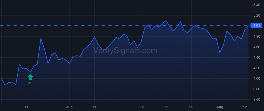PANL price after insider trade by FILANOWSKI MARK L