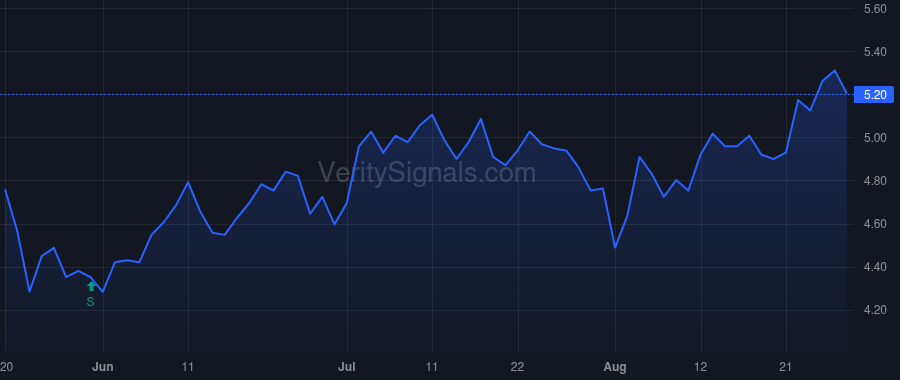PANL price after insider trade by Strategic Shipping Inc.