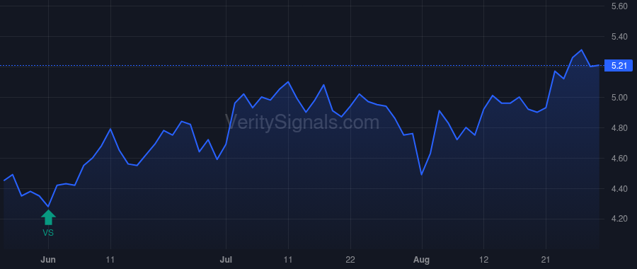 PANL price after insider trade by Strategic Shipping Inc.