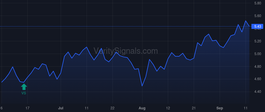 PANL price after insider trade by Strategic Shipping Inc.