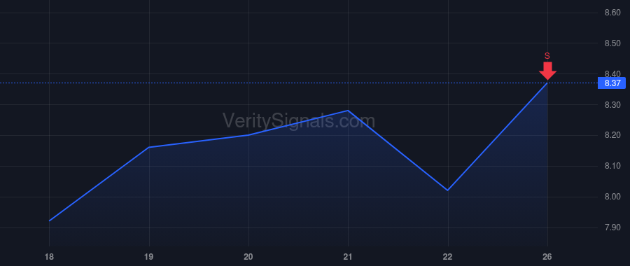 PANL price after insider trade by ROSENFELD ERIC