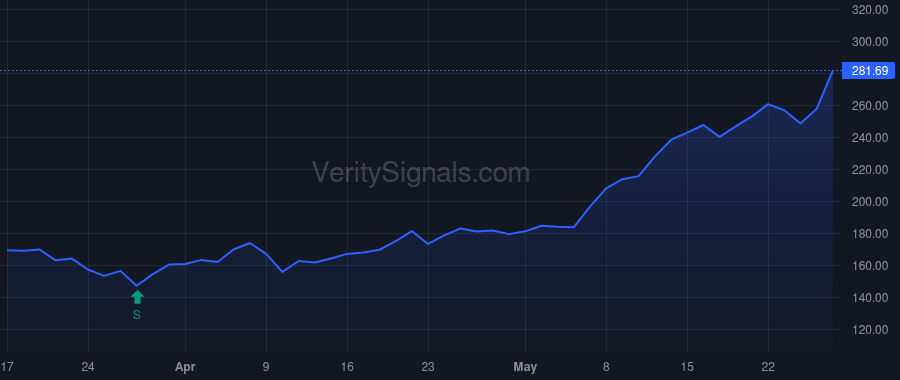PANW price after insider trade by Arora Nikesh