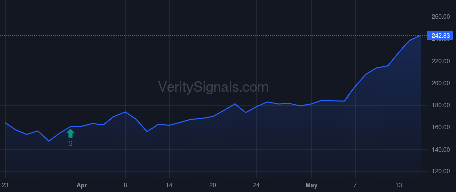 PANW price after insider trade by Arora Nikesh