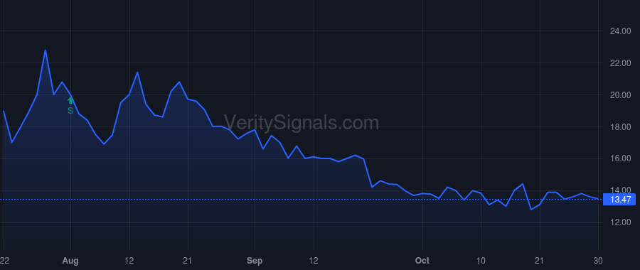 PAPL price after insider trade by Dasgupta Shubha-Jeet