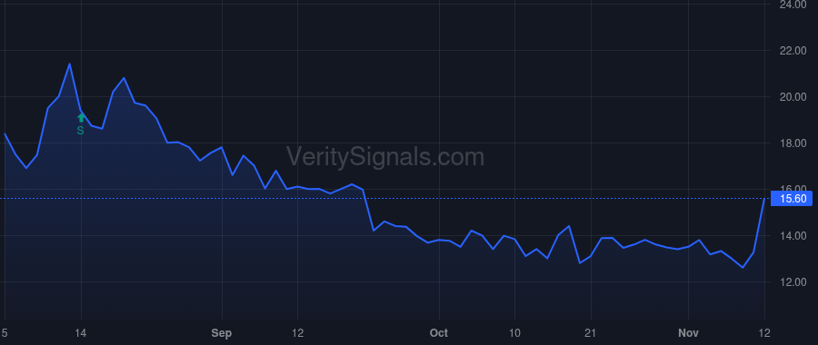 PAPL price after insider trade by Dasgupta Shubha-Jeet