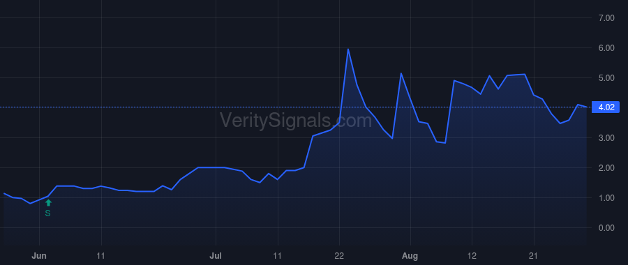 PAPL price after insider trade by Marin Kendall Leo