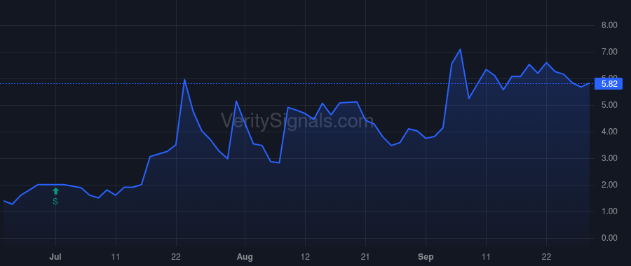 PAPL price after insider trade by Marin Kendall Leo