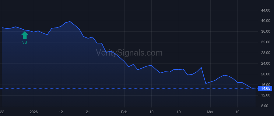 PAR price after insider trade by Voss Capital, LP