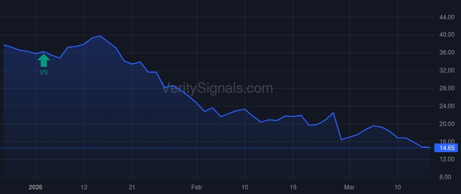 PAR price after insider trade by Voss Capital, LP
