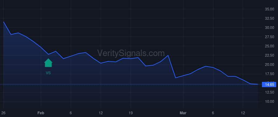 PAR price after insider trade by Voss Capital, LP