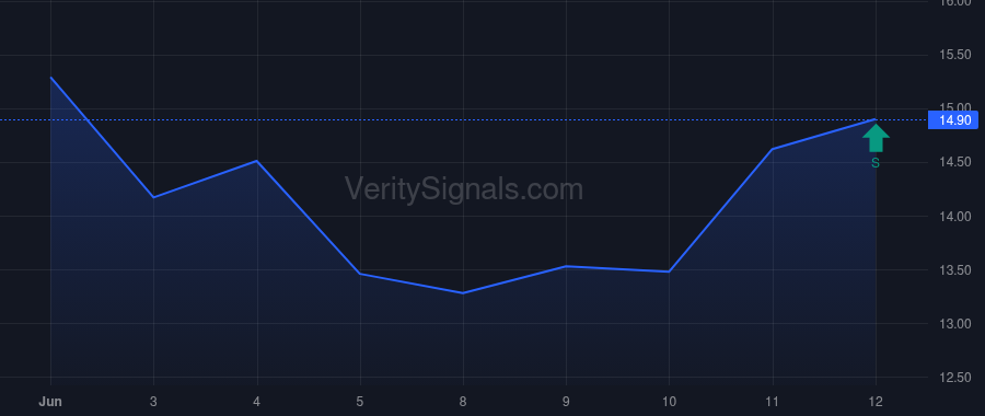 PAR price after insider trade by Pascal Keith