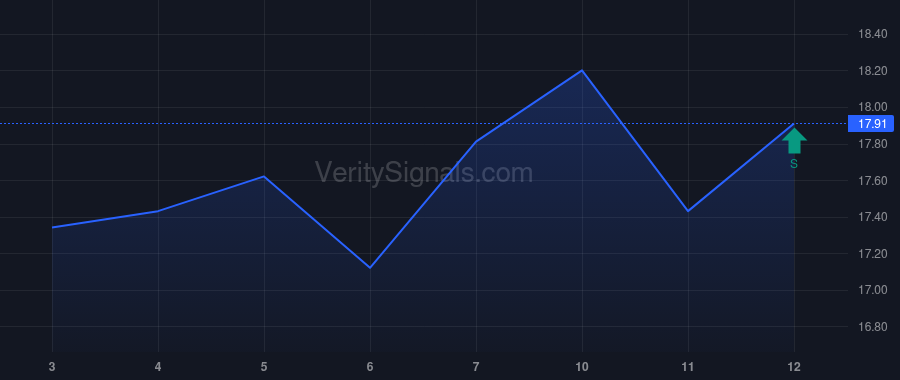 PAR price after insider trade by Singh Narinder