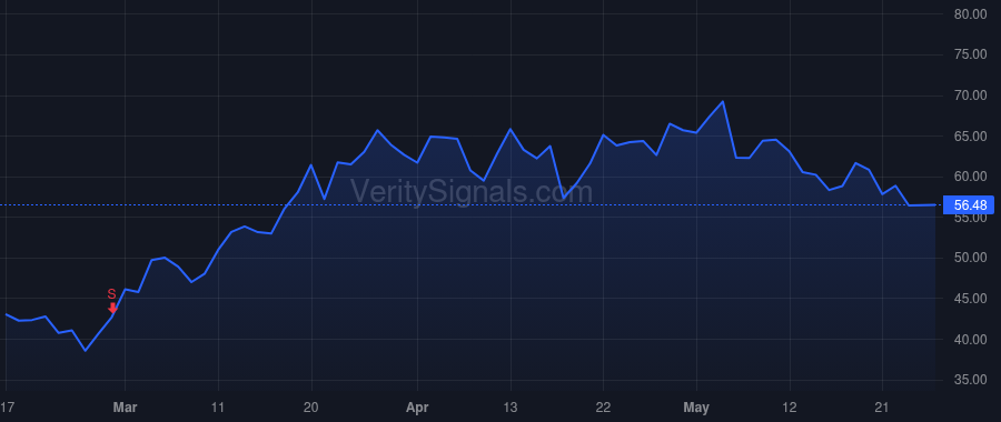 PARR price after insider trade by Hollis Jeffrey Ryan