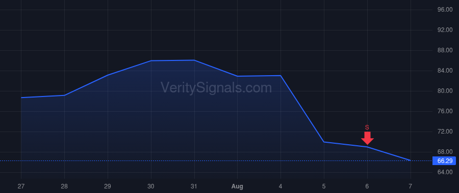 PARR price after insider trade by Creamer Richard