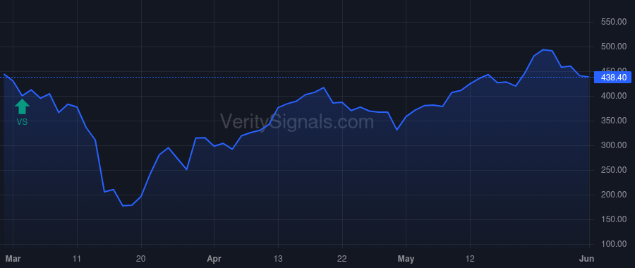 PASG price after insider trade by Goldsmith Bruce A