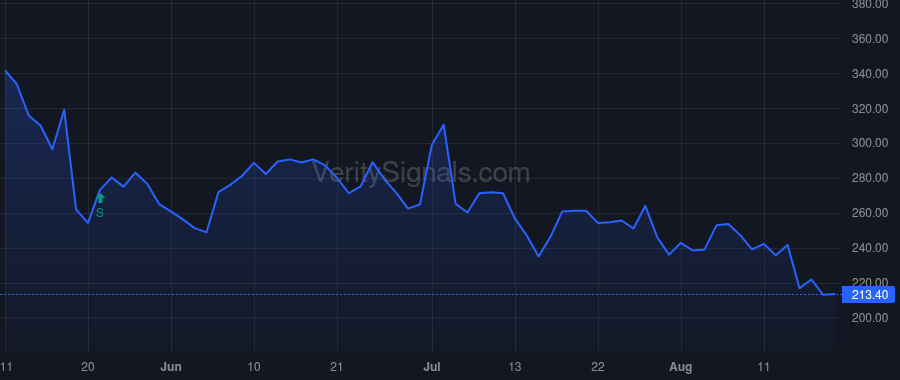 PASG price after insider trade by Goldsmith Bruce A