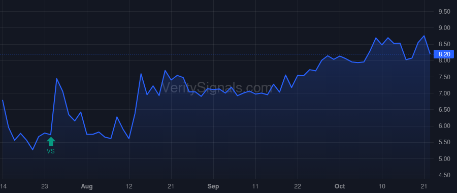 PASG price after insider trade by Lynx1 Capital Management LP