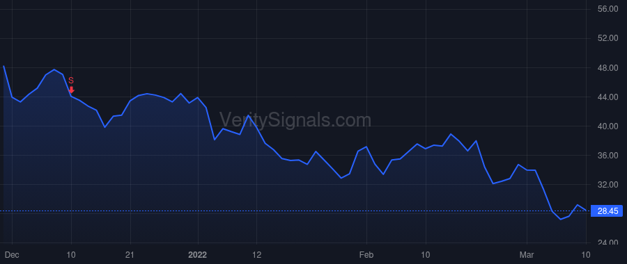 PATH price after insider trade by Gupta Ashim