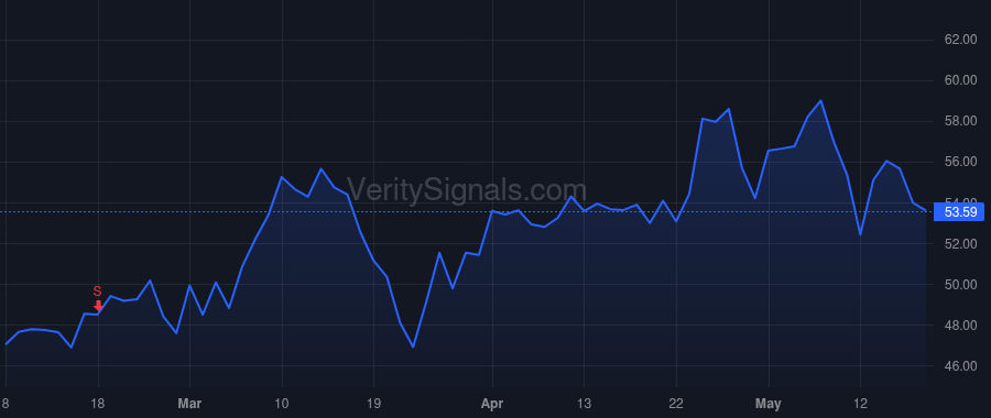 PATK price after insider trade by NEMETH ANDY L