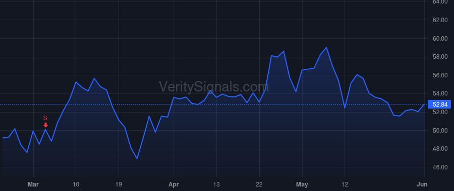 PATK price after insider trade by NEMETH ANDY L