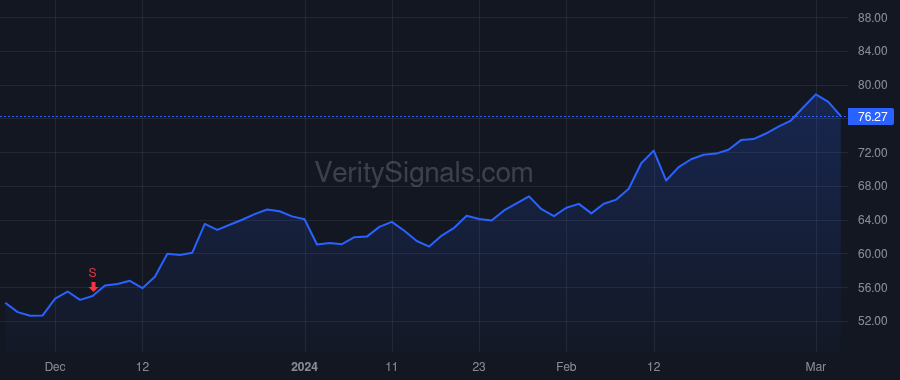 PATK price after insider trade by NEMETH ANDY L