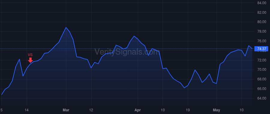 PATK price after insider trade by NEMETH ANDY L