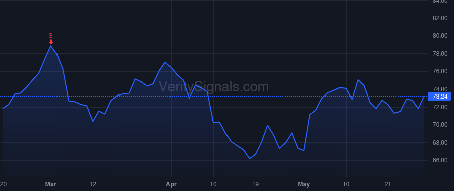 PATK price after insider trade by NEMETH ANDY L
