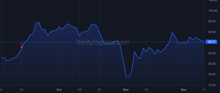 PATK price after insider trade by Rodino Jeff