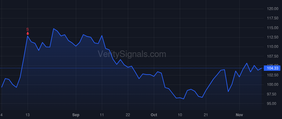 PATK price after insider trade by NEMETH ANDY L
