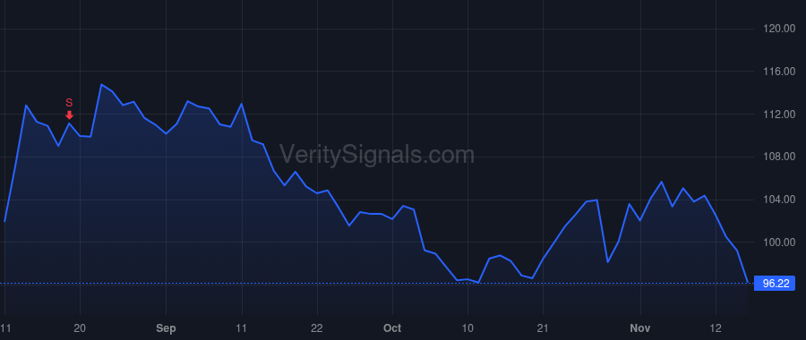 PATK price after insider trade by Rodino Jeff