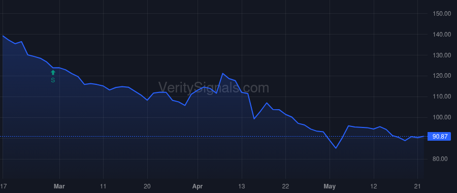 PATK price after insider trade by Filer Matthew S