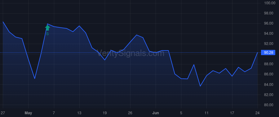 PATK price after insider trade by Petkovich Jacob R