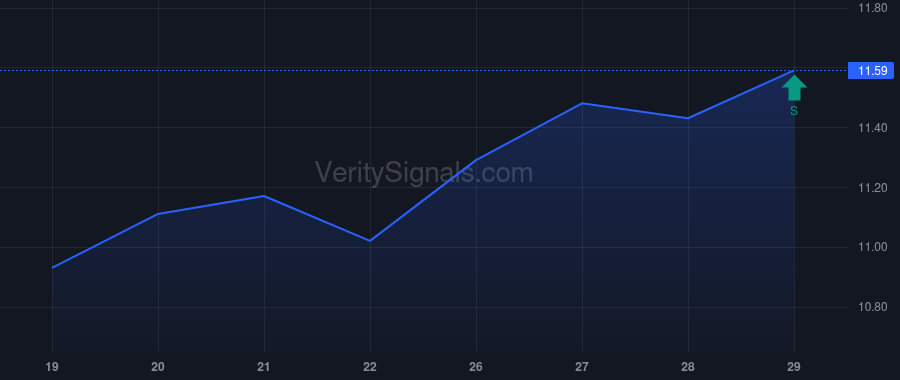 PAX price after insider trade by Neto Olimpio Matarazzo